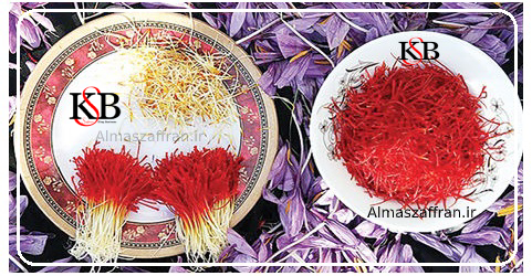 Prices of saffron on the market
