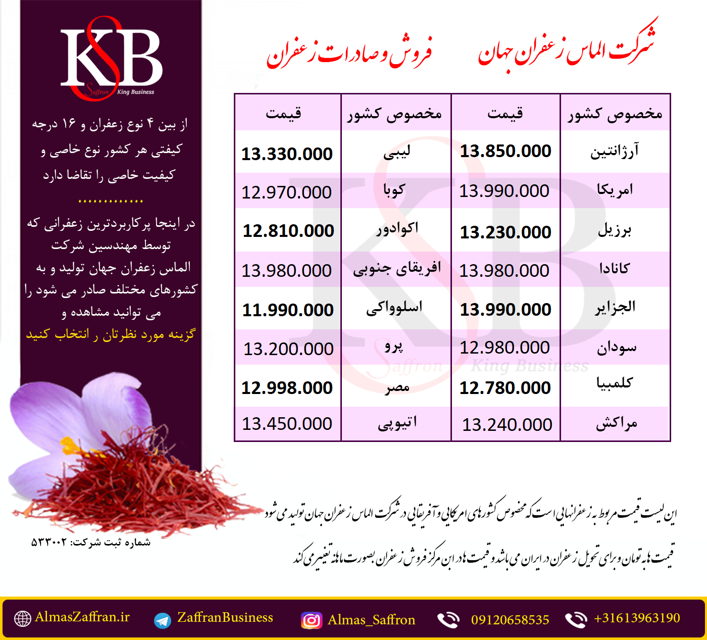 قیمت خرید زعفران اصل برای صادرات